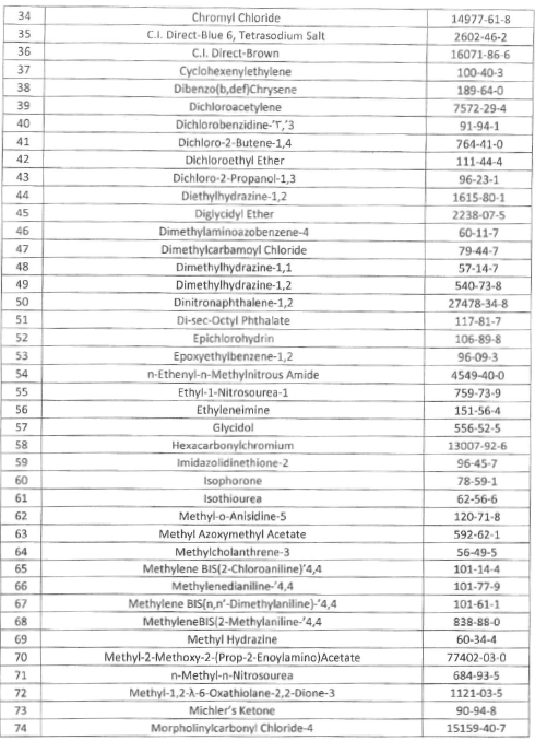 A table of chemical formulas

AI-generated content may be incorrect.