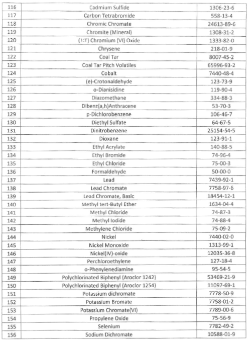 A table of chemical formulas

AI-generated content may be incorrect.